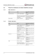 Preview for 86 page of Qimarox PRORUNNER Mk5 User Manual