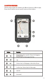 Preview for 6 page of QIWU Technology iGS630 User Manual