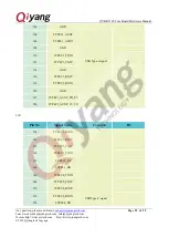 Предварительный просмотр 22 страницы Qiyang GF-RK3399-CM Hardware Manual