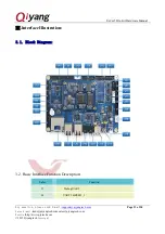 Предварительный просмотр 13 страницы Qiyang IAC-A5D3x-Kit Hardware Manual