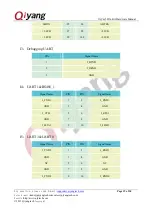 Предварительный просмотр 19 страницы Qiyang IAC-A5D3x-Kit Hardware Manual