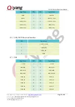 Предварительный просмотр 22 страницы Qiyang IAC-A5D3x-Kit Hardware Manual