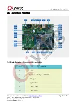 Предварительный просмотр 10 страницы Qiyang IAC-IMX6-Kit Hardware Manual