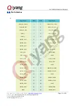 Preview for 13 page of Qiyang IAC-IMX6-Kit Hardware Manual