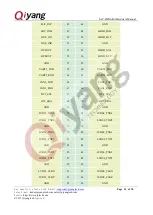 Preview for 14 page of Qiyang IAC-IMX6-Kit Hardware Manual