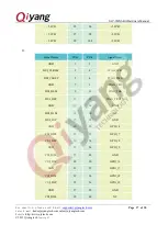 Preview for 17 page of Qiyang IAC-IMX6-Kit Hardware Manual