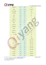 Preview for 18 page of Qiyang IAC-IMX6-Kit Hardware Manual