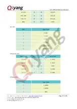 Preview for 19 page of Qiyang IAC-IMX6-Kit Hardware Manual