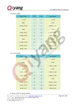 Preview for 20 page of Qiyang IAC-IMX6-Kit Hardware Manual