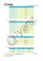 Preview for 21 page of Qiyang IAC-IMX6-Kit Hardware Manual