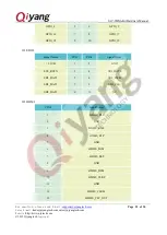 Preview for 22 page of Qiyang IAC-IMX6-Kit Hardware Manual