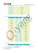 Preview for 23 page of Qiyang IAC-IMX6-Kit Hardware Manual