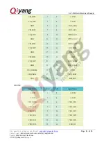 Preview for 24 page of Qiyang IAC-IMX6-Kit Hardware Manual