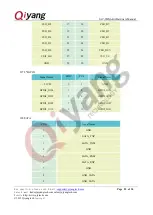 Preview for 25 page of Qiyang IAC-IMX6-Kit Hardware Manual