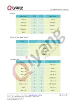 Preview for 26 page of Qiyang IAC-IMX6-Kit Hardware Manual