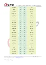 Preview for 15 page of Qiyang IAC-IMX8MM-Kit Hardware Manual