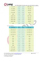 Preview for 16 page of Qiyang IAC-IMX8MM-Kit Hardware Manual