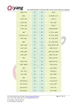 Preview for 17 page of Qiyang IAC-IMX8MM-Kit Hardware Manual