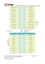 Preview for 18 page of Qiyang IAC-IMX8MM-Kit Hardware Manual