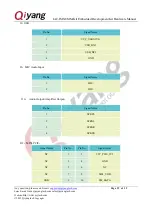 Preview for 19 page of Qiyang IAC-IMX8MM-Kit Hardware Manual