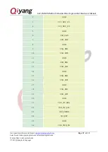 Preview for 21 page of Qiyang IAC-IMX8MM-Kit Hardware Manual