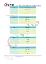 Preview for 24 page of Qiyang IAC-IMX8MM-Kit Hardware Manual