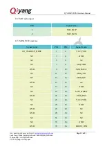 Preview for 12 page of Qiyang QY-RK3288S Hardware Manual