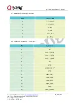 Preview for 14 page of Qiyang QY-RK3288S Hardware Manual