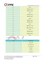 Preview for 15 page of Qiyang QY-RK3288S Hardware Manual