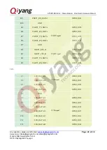 Предварительный просмотр 20 страницы Qiyang STAMP-IMX6ULL Hardware Manual