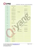 Предварительный просмотр 21 страницы Qiyang STAMP-IMX6ULL Hardware Manual