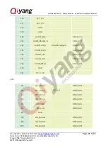 Предварительный просмотр 22 страницы Qiyang STAMP-IMX6ULL Hardware Manual