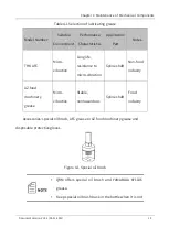 Preview for 29 page of QKM AH20 Maintenance Manual