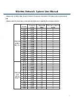 Preview for 8 page of Qlight GW768 User Manual