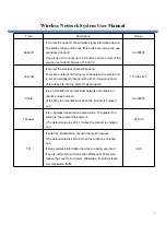 Preview for 48 page of Qlight QTG L-WIZ Series User Manual