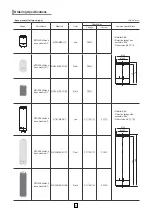 Preview for 5 page of Qlightec MTG50 Series Manual