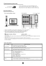 Предварительный просмотр 4 страницы Qlightec ST45L-USB Instructions Manual