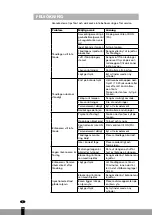 Preview for 138 page of Qlima 101726 Operating Manual