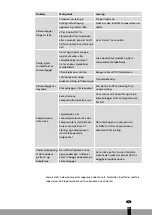 Предварительный просмотр 95 страницы Qlima 8713508786339 Operating Manual