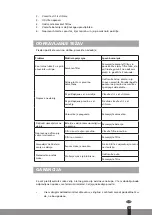 Preview for 131 page of Qlima A 25 Operating Manual