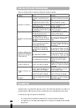 Предварительный просмотр 50 страницы Qlima D 210 Operating Manual