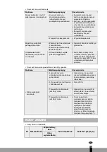 Preview for 187 page of Qlima D 410 User Manual