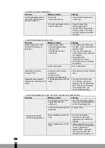 Preview for 202 page of Qlima D 410 User Manual