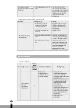 Preview for 14 page of Qlima D 416 Operating Manual