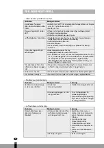 Preview for 114 page of Qlima D 416 Operating Manual