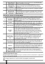 Preview for 12 page of Qlima D 810 Smart User Manual