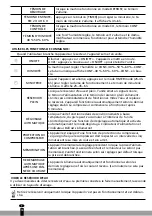 Preview for 18 page of Qlima D 810 Smart User Manual