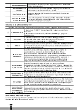 Preview for 30 page of Qlima D 810 Smart User Manual