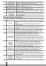 Preview for 42 page of Qlima D 810 Smart User Manual