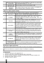 Preview for 48 page of Qlima D 810 Smart User Manual